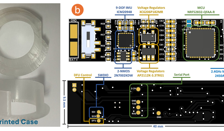 From Wrist to Finger: Hand Pose Tracking Using Ring-Watch Wearables