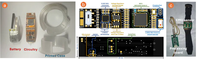 IMU ring components and an EMG wrist wearable for hand pose tracking.