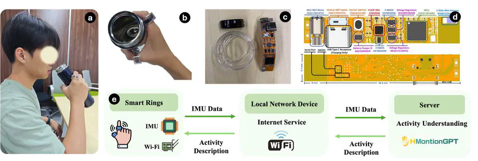 HMotionGPT: Aligning Hand Motions and Natural Language for Activity Understanding with Smart Rings