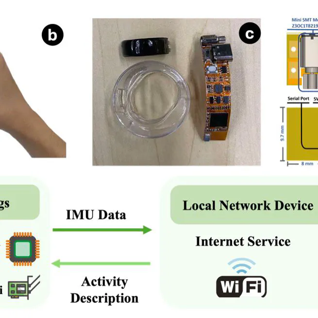 HMotionGPT: Aligning Hand Motions and Natural Language for Activity Understanding with Smart Rings