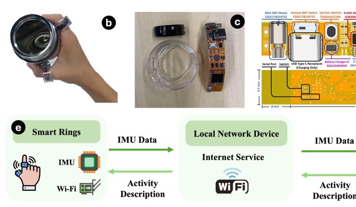 HMotionGPT: Aligning Hand Motions and Natural Language for Activity Understanding with Smart Rings