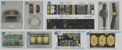Wrist2Finger ring and watch prototypes with their sensing electronics from Figure 4.