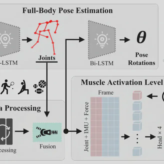 KineticsSense: A Multimodal Wearable Sensor Framework for Modeling Lower-Limb Motion Kinetics