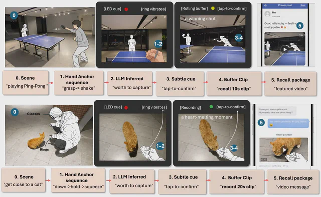 EmbodiedRecall reactive and predictive capture scenarios, from hand anchors to confirmation and saved video clips.