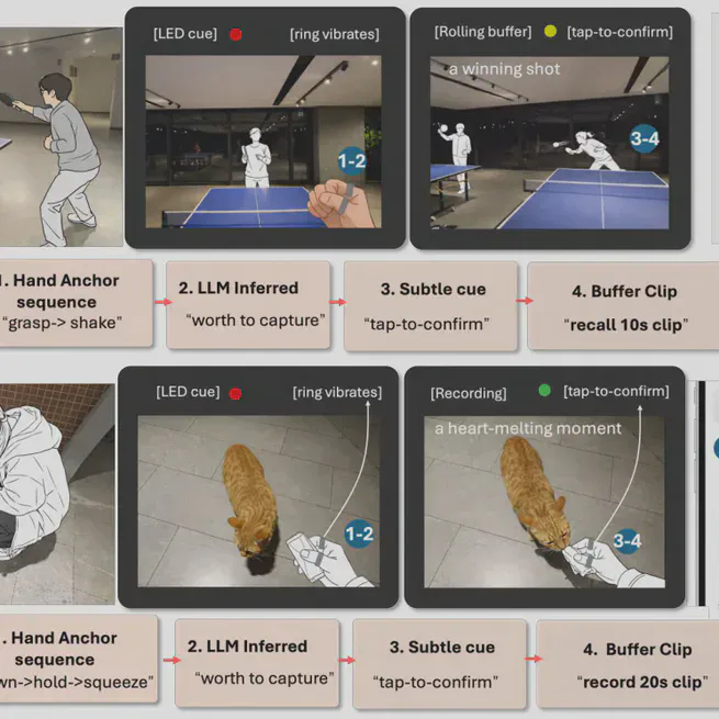 EmbodiedRecall: A Ring-to-Glasses System for Preserving Valuable, Fleeting Moments in Daily Activities