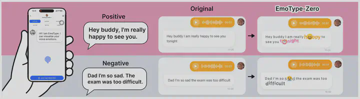 EmoType-Zero compares plain voice-to-text messages with emotion-expressive typography.