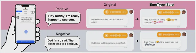EmoType-Zero compares plain voice-to-text messages with emotion-expressive typography.