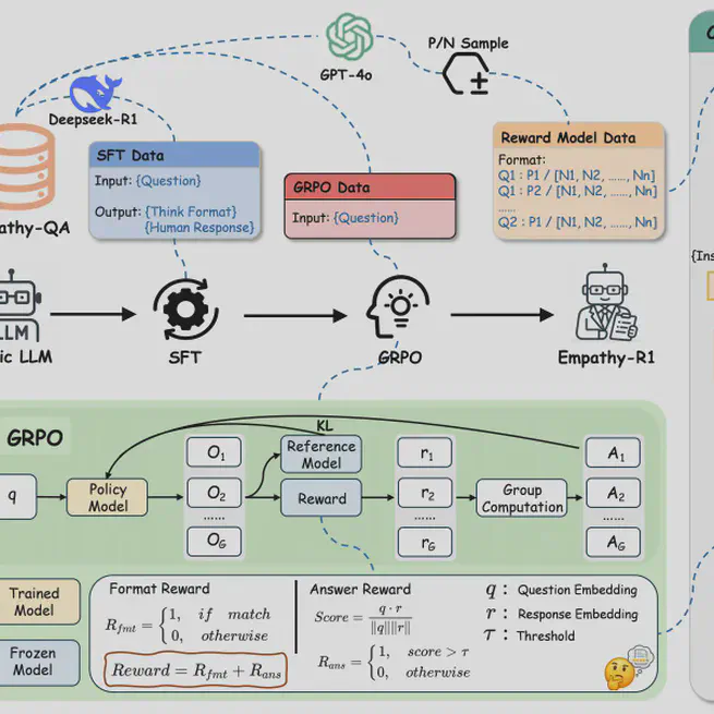 Empathy-R1: A Chain-of-Empathy and Reinforcement Learning Framework for Long-Form Mental Health Support