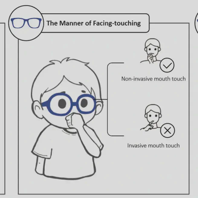 EchoTouch: Low-power Face-touching Behavior Recognition Using Active Acoustic Sensing on Glasses