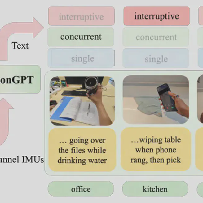 HMotionGPT: Aligning Hand Motions and Natural Language for Activity Understanding with Smart Rings