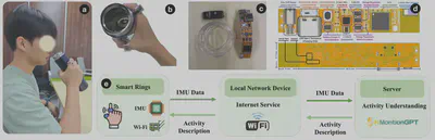 HMotionGPT smart-ring prototype, daily interaction, and data flow from Figure 2.