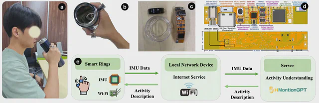 HMotionGPT smart-ring prototype, daily interaction, and data flow from Figure 2.