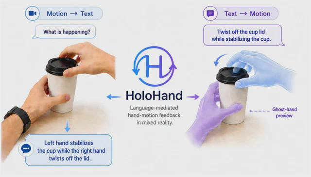HoloHand describes a two-handed cup-opening action and generates a ghost-hand preview from a language instruction.
