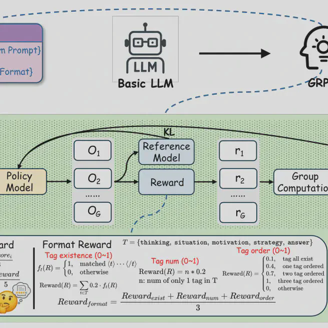 MindChat-R0: A Large Language Model for Emotionally Supportive Dialogue through Reinforcement Learning