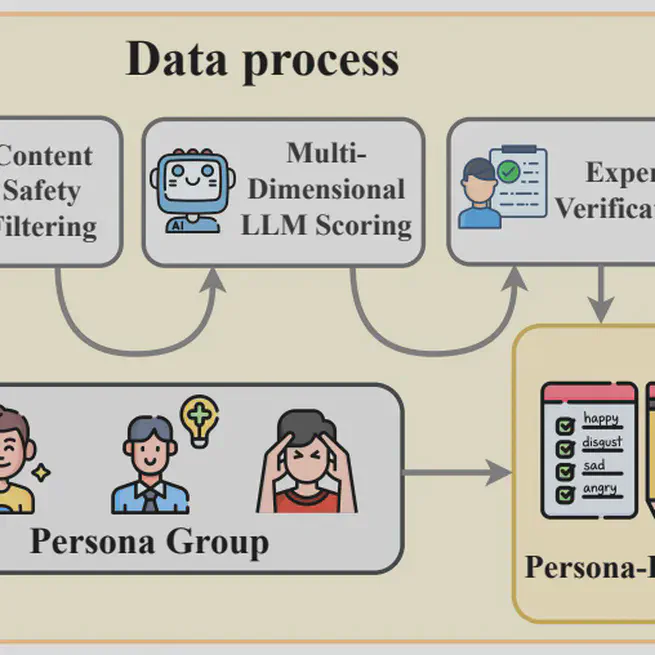 Persona-E²: A Human-Grounded Dataset for Personality-Shaped Emotional Responses to Textual Events