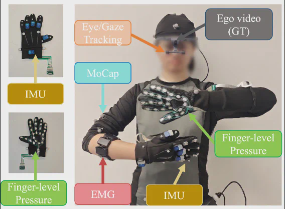 PULSE five-modality sensing setup with motion capture, sEMG, gaze tracking, IMUs, and finger-level pressure sensors.