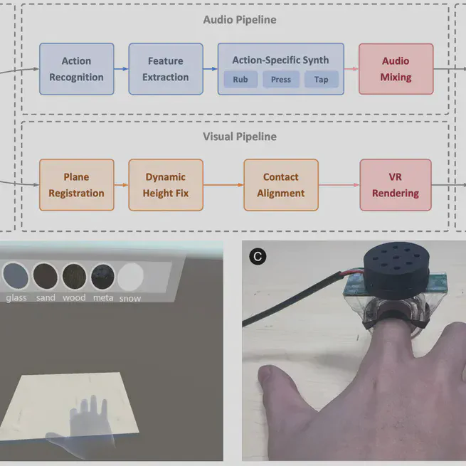 Touch Through Sound: Ring-Mounted Auditory Pseudo-Haptics for Material Perception