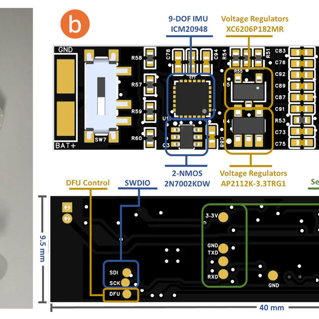 From Wrist to Finger: Hand Pose Tracking Using Ring-Watch Wearables